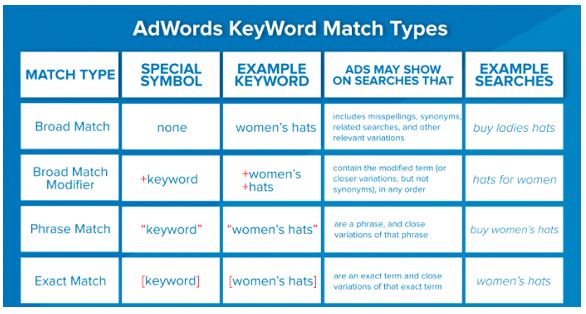 AdWords Keyword